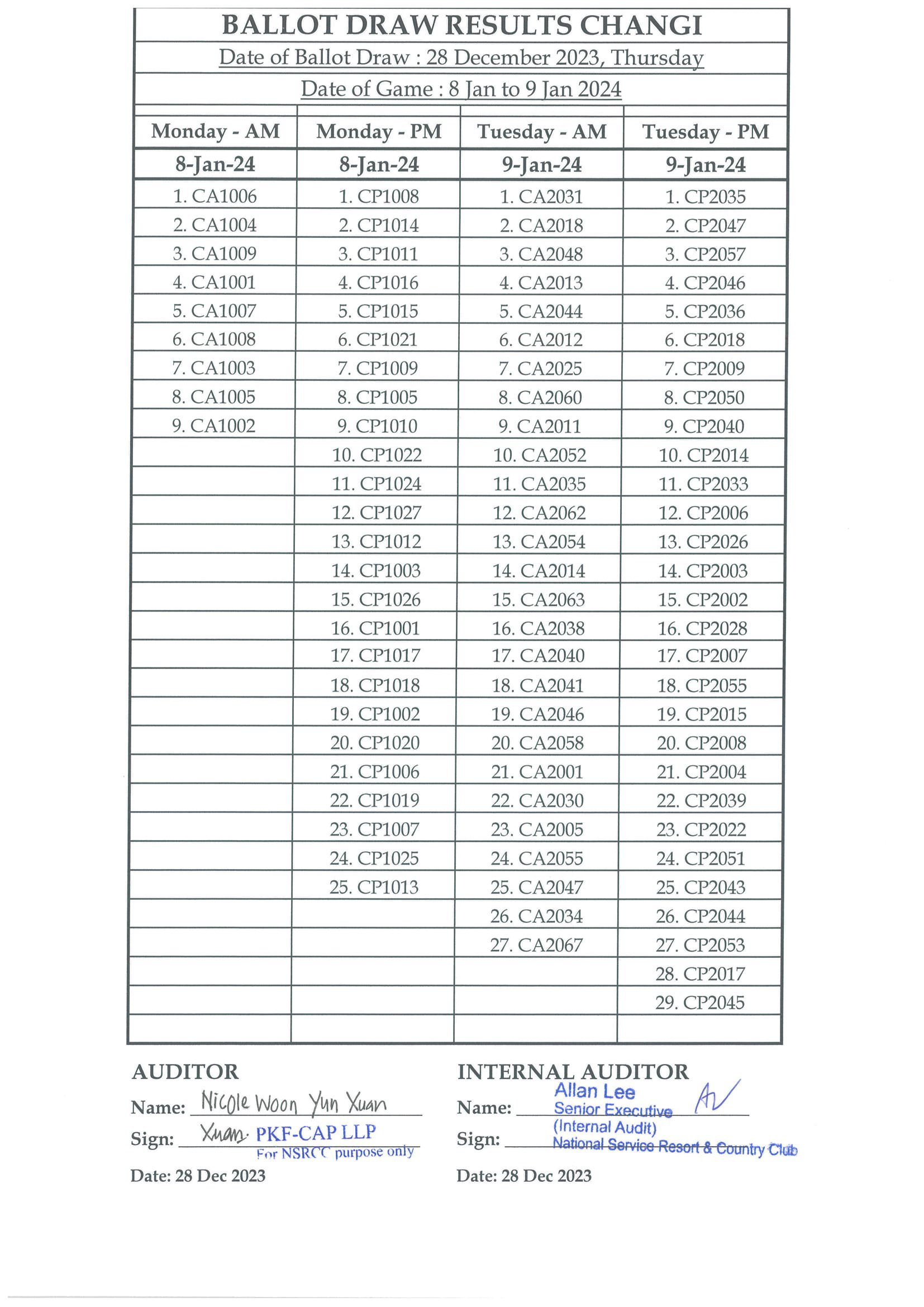 [BALLOTING RESULTS] FOR GAMES FROM 6 JANUARY 12 JANUARY 2024